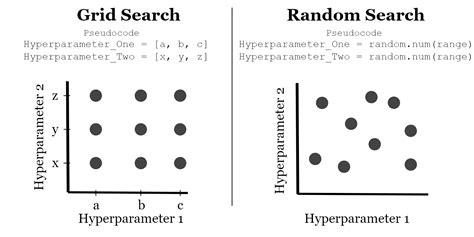 'random' Search .